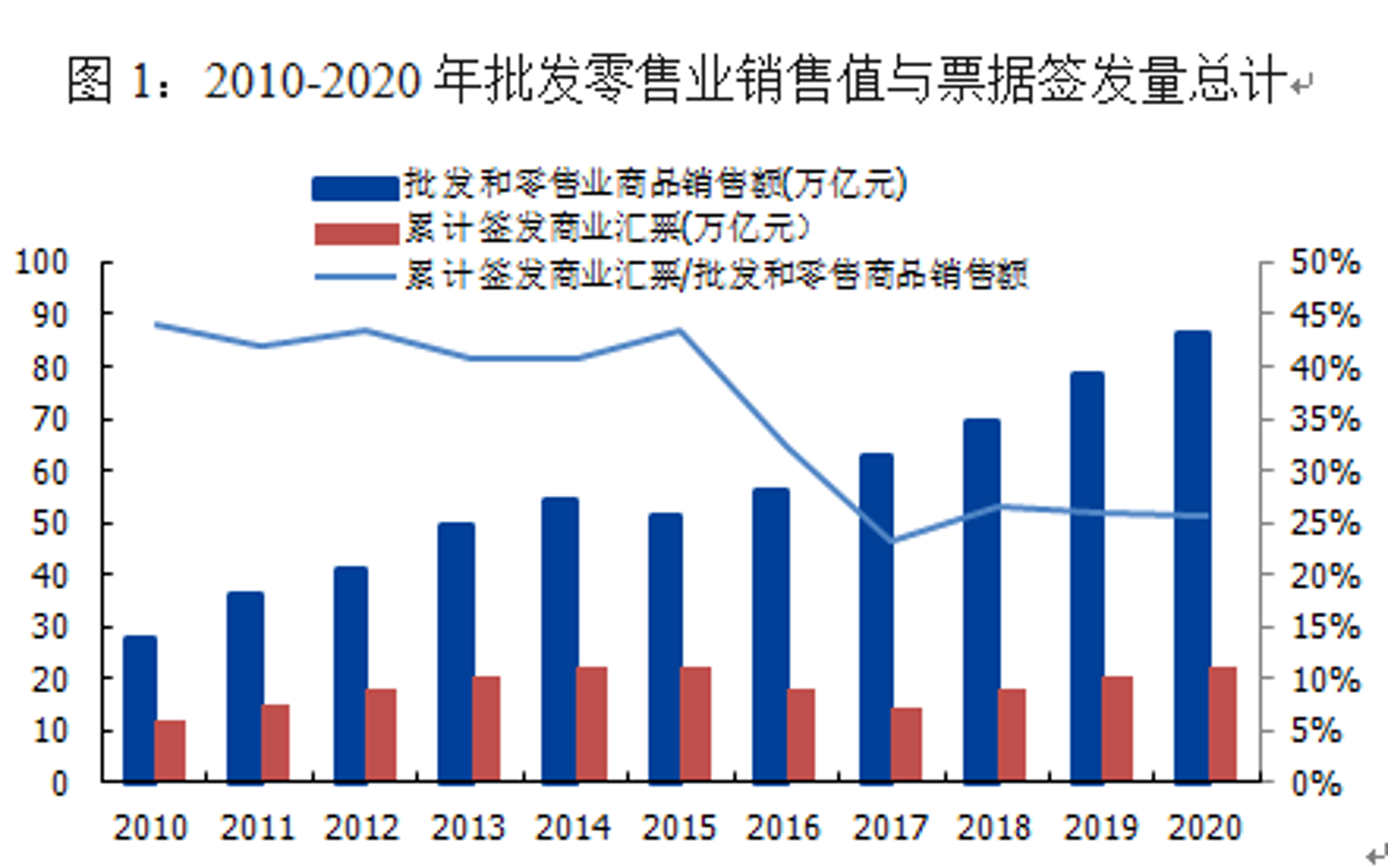 洮侣贸易商行